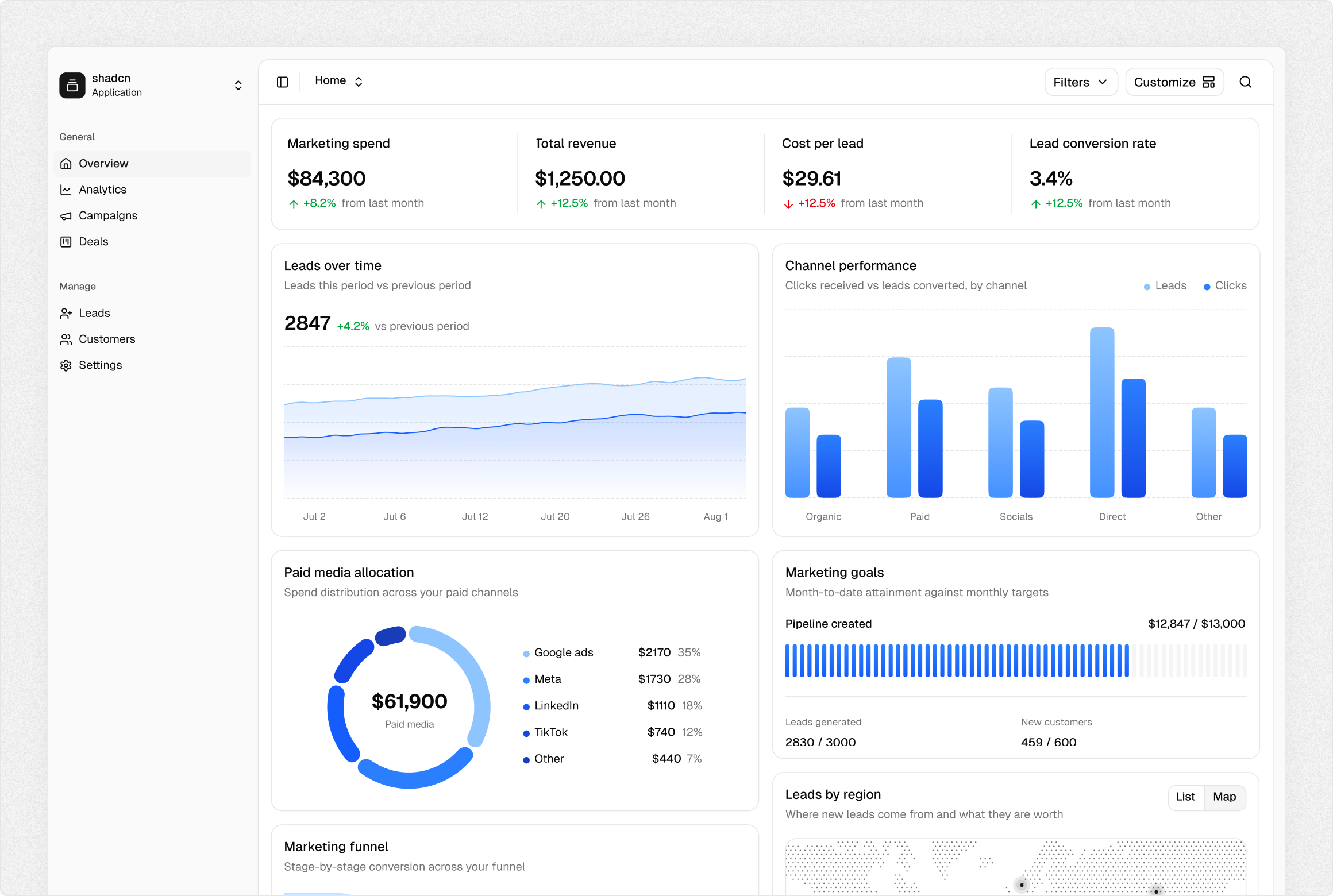 Marketing analytics dashboard